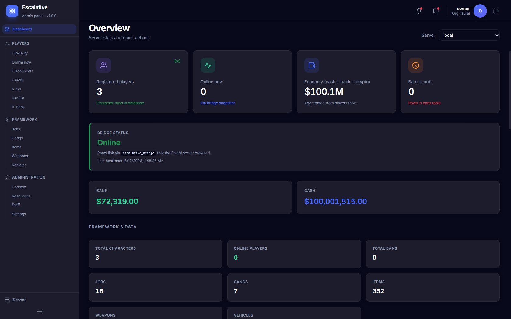 Dashboard overview